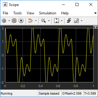 The scope window displays the ripple signal from simulation.