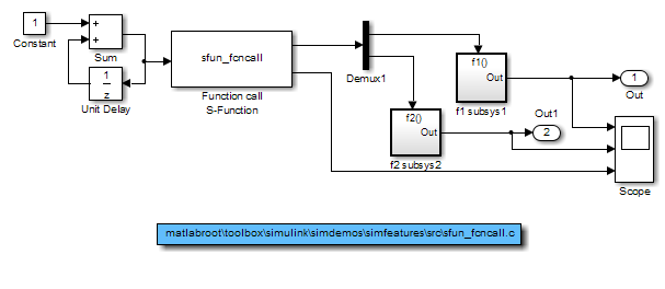 Example model that shows S-Function block.