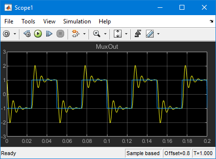 Signals appear in the external mode scope window.