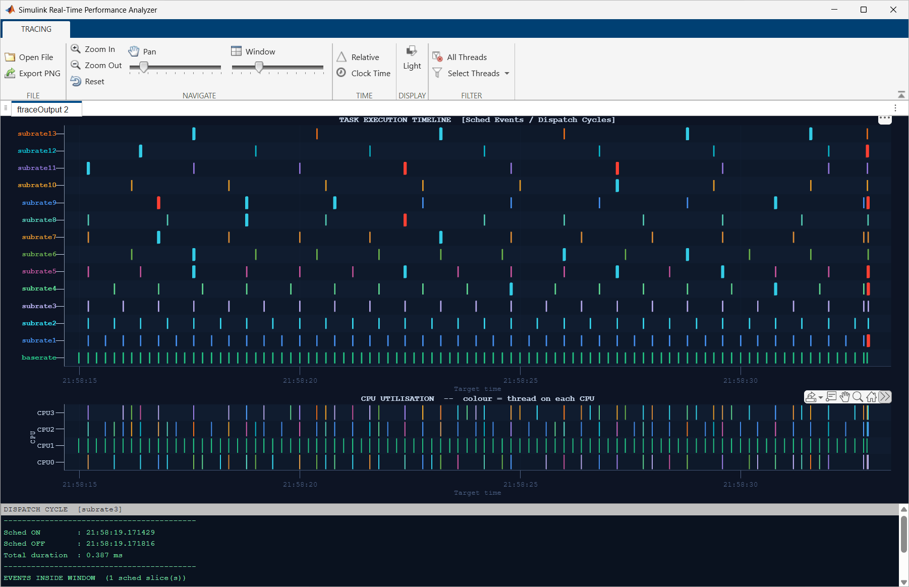 The Simulink Real-Time Performance Analyzer displaying trace events.