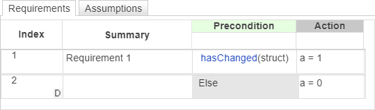 Requirements Table block that uses the hasChanged operator to determine the value of output data.