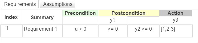 This image shows a Requirements Table block that uses both header and non header syntaxes. The expressions evaluate the same content.