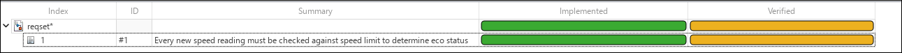 The Verified column shows orange status after generating a starter test.