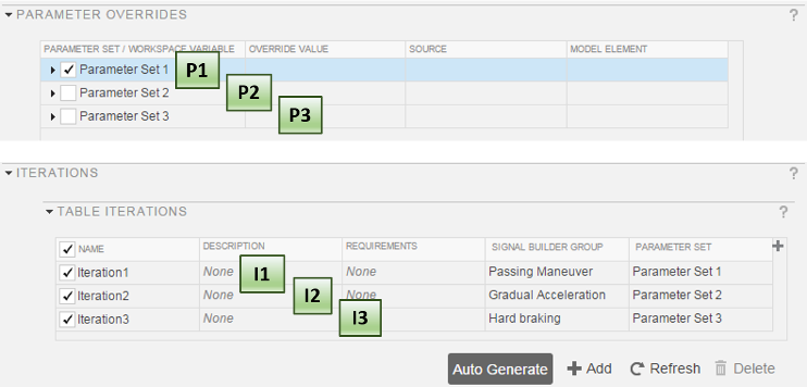 Parameter overrides and resulting iterations