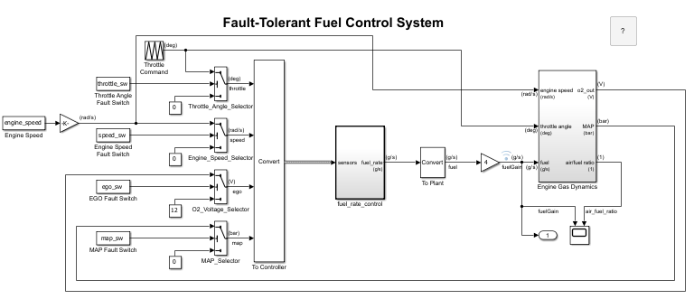 sldemo_fuelsys_stm model open in Simulink