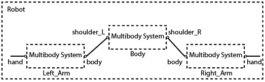 Multibody System Illustration