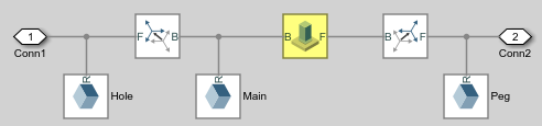 Block diagram of the Binary Link A1 subsystem with the Weld Joint block