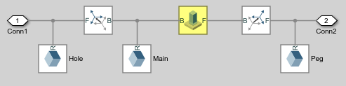 Binary link subsystem with Weld Joint block