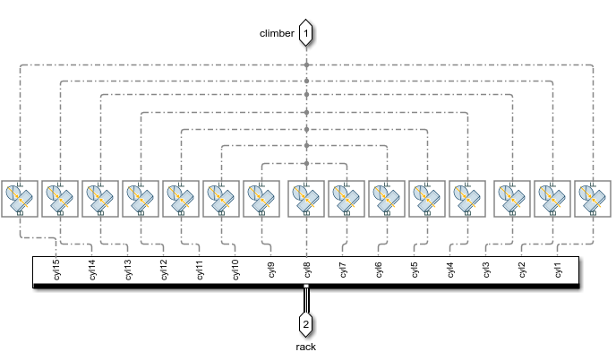 Horizontal Contact Subsystem