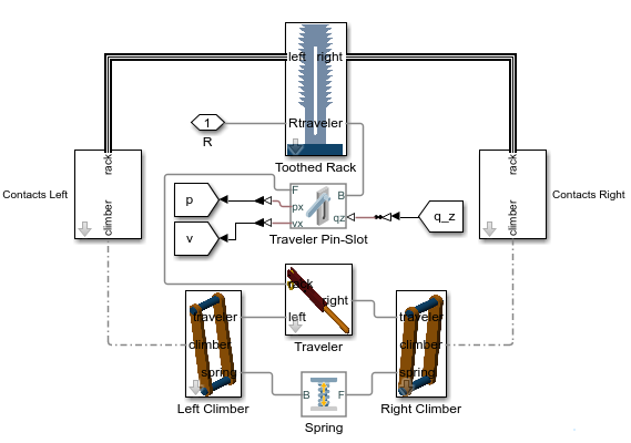 Second Level Model