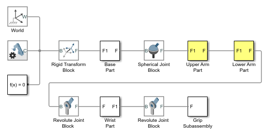 Rigid connection due to unsupported constraints