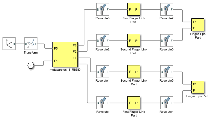 Grip system with seven subsystems