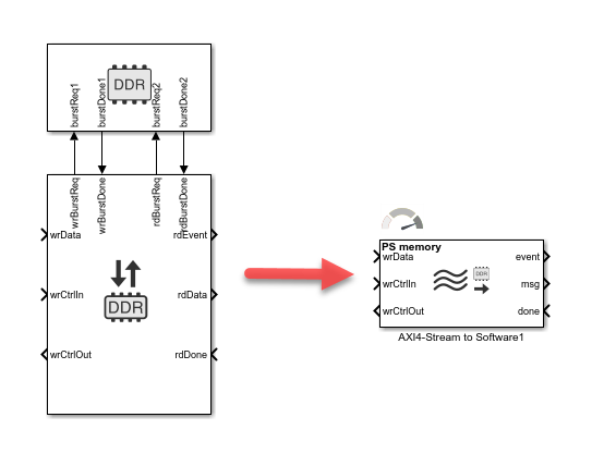 Memory Channel block connected to a Memory Controller block, replaced by an AXI4-Stream to Software block