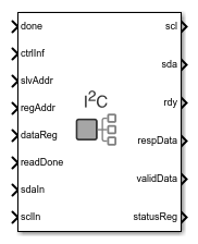 I2C Master block