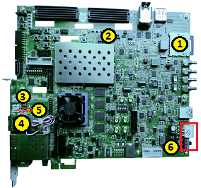 ZCU106 hardware connections