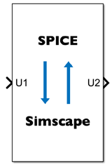 SIMetrix Cosimulation Interface block