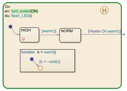 While the chart is paused at a breakpoint, the editor highlights the next statement in an entry action.