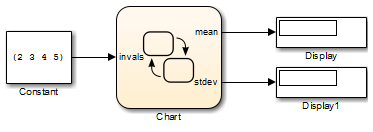 Completed Simulink model.