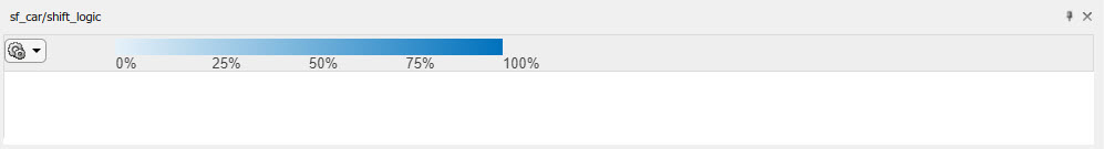 The activity profiler pane.