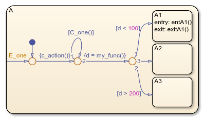 Chart with an inner transition path to three substates.