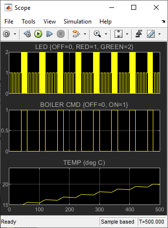 Scope showing simulation results between t=0 and t=500.