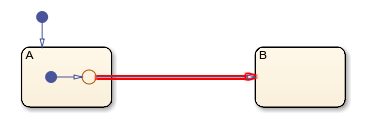 Chart with an invalid default transition path.