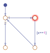 Junction with no unconditional escape from a cycle.