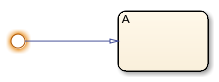 Chart that contains an unreachable junction.