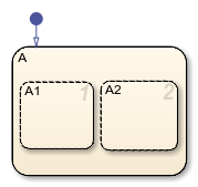 State A with two parallel substates called A1 and A2.