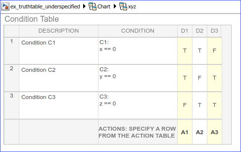 Underspecified truth table.