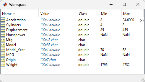 Display of the Workspace variables that includes each variable's name, value, class, minimum, and maximum