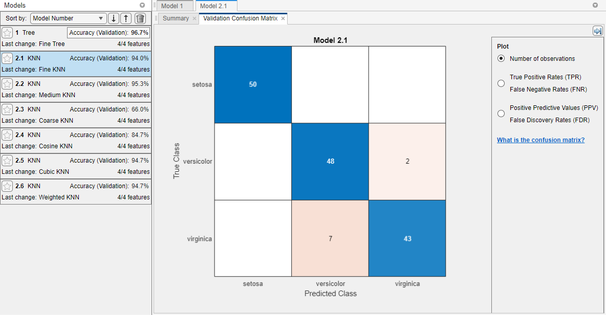 Validation confusion matrix of the iris data modeled by a KNN classifier. Blue values indicate correct classifications, and red values indicate incorrect classifications.