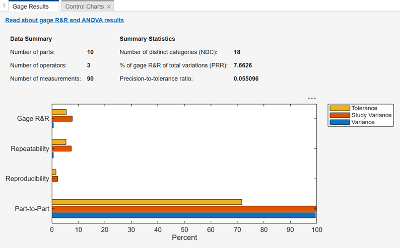 Gage R&R Analyzer bar chart