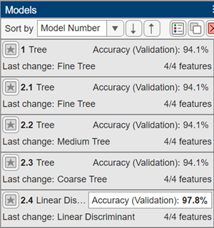 Models pane with the highest validation score outlined in a box