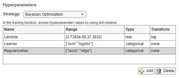 Hyperparameters table in Experiment Manager