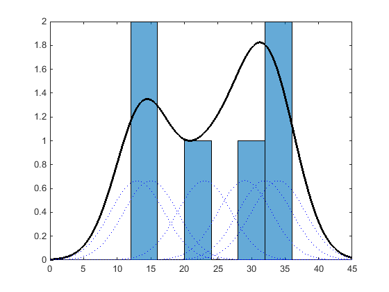 Nonparametric and Empirical Probability Distributions 