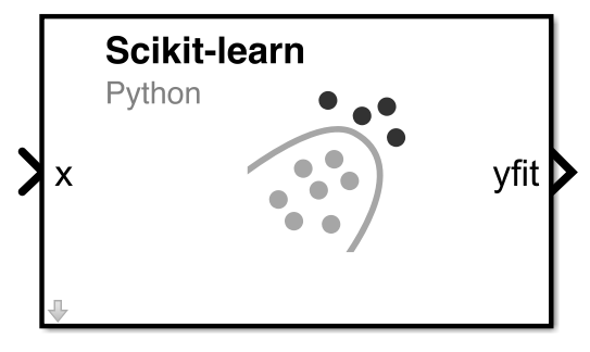 Scikit-learn Model Predict Block Icon