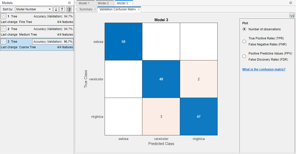 Validation confusion matrix for a coarse tree regression model. Blue values indicate correct classifications, and red values indicate incorrect classifications.