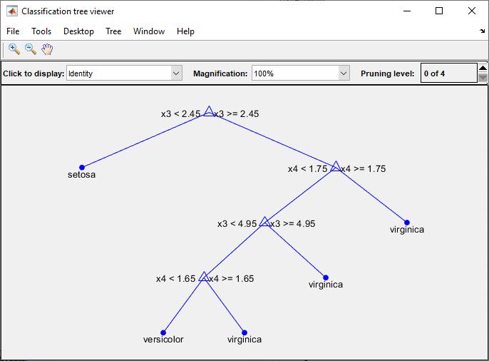 Classification tree viewer