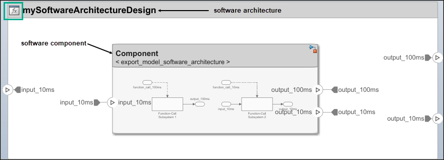 A software architecture with a software component linked to an Export-Function model.