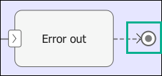 Error out activity ends in an activity final node.