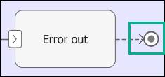 Error out activity ends in an activity final node.