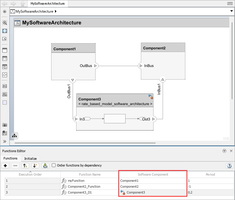 A software architecture with three components: Component1, Component2, and Component3. Component3 is linked to a Simulink behavior. The Functions Editor shows the difference between three functions.