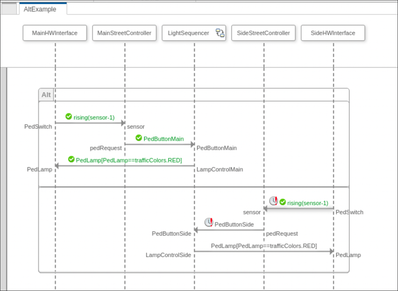 Ambiguous order symbols in a sequence diagram.