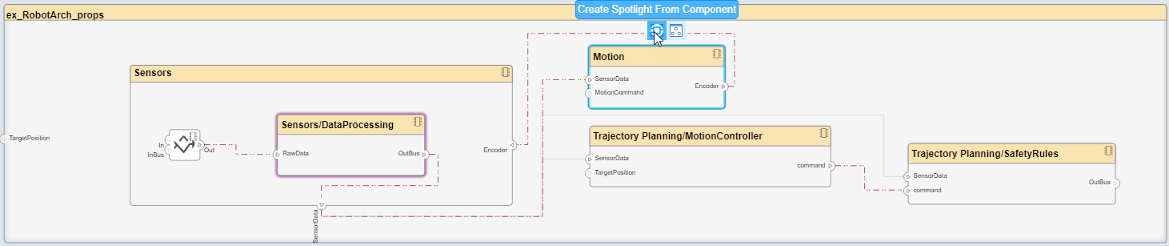 Selected spotlight from the motion component.