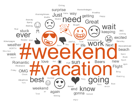 Word cloud illustrating the Weekend Updates data set.