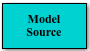 Model Source block