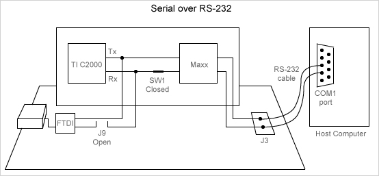 Serial over RS-232