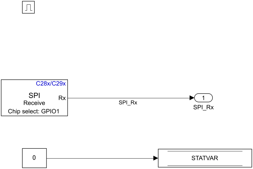 Read Data subsystem showing the SPI Receive block with its Rx output connected to the SPI_Rx output port, which carries the valid EEPROM data. A Constant block with value 0 connects to the STATVAR data store to reset the operation state after the read completes.