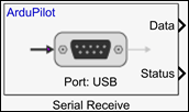 Serial Receive
